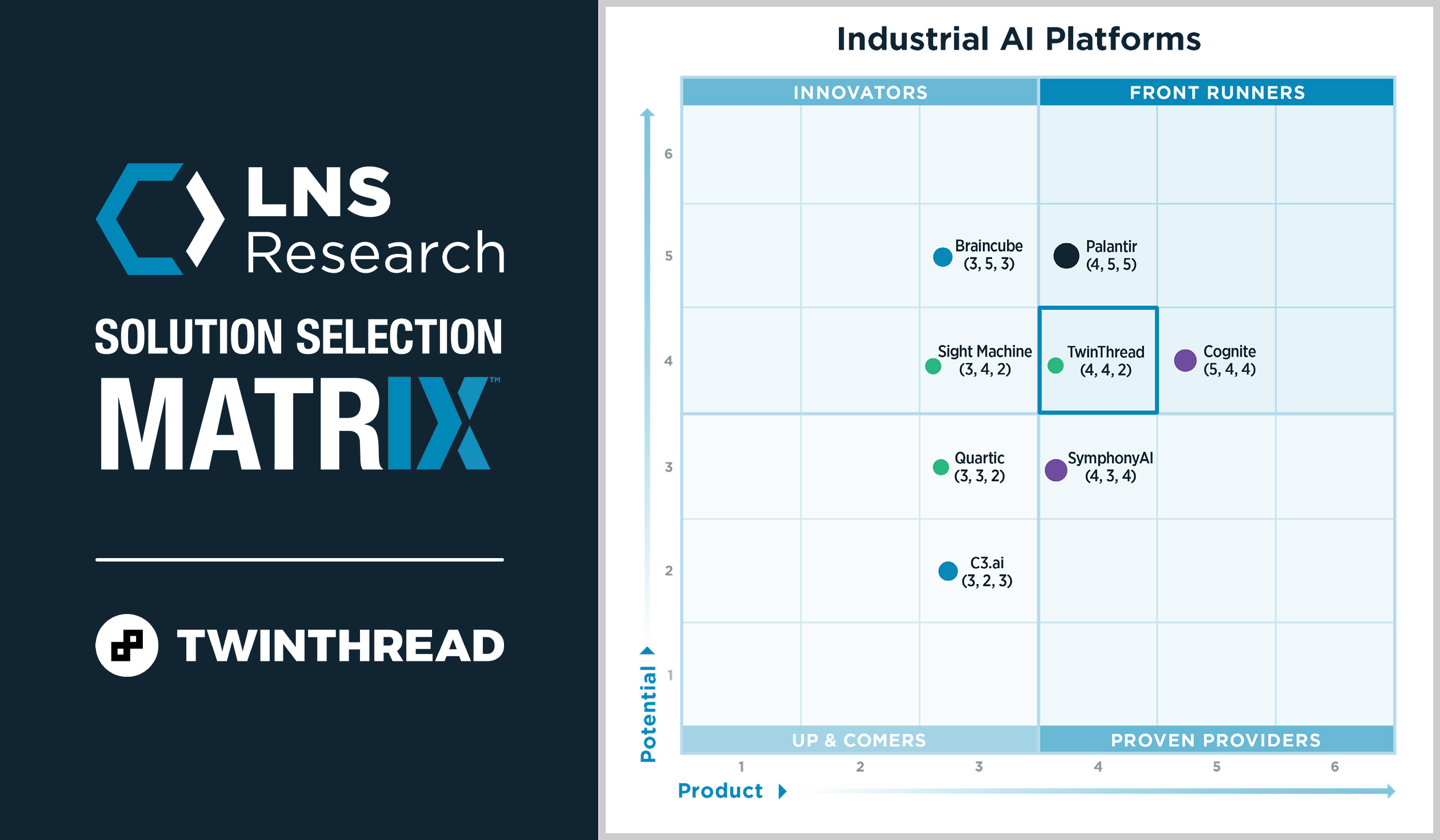 TwinThread Named a Front Runner in the LNS Solution Selection Matrix ...